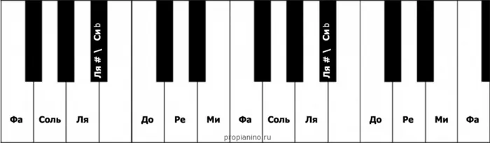 Piano Yokee