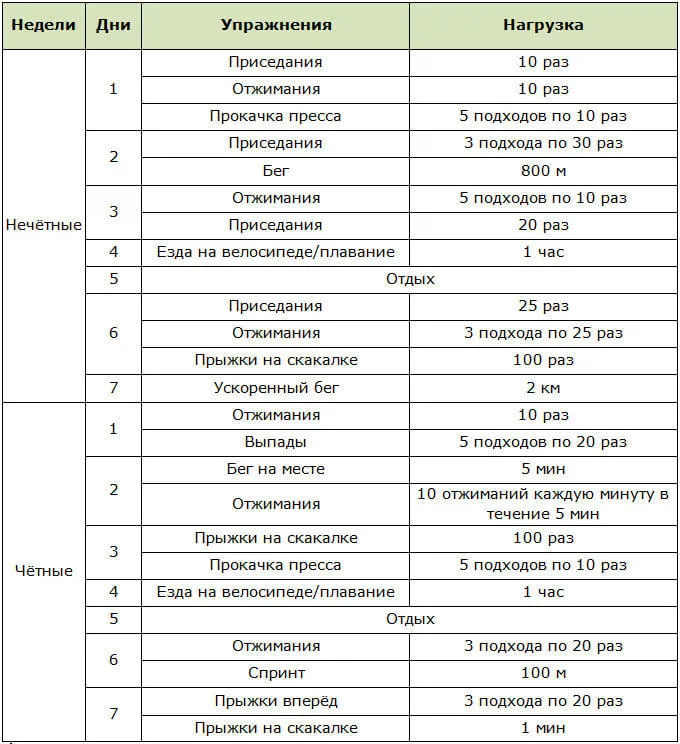 Примерная программа тренировок для похудения за 3 месяца