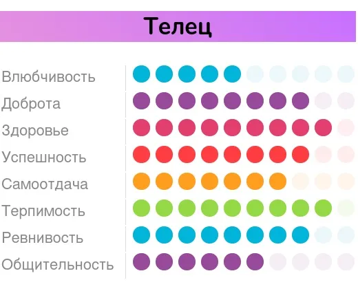 Характеритиска Тельца