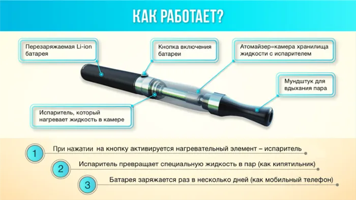 на сколько хватает электронной сигареты