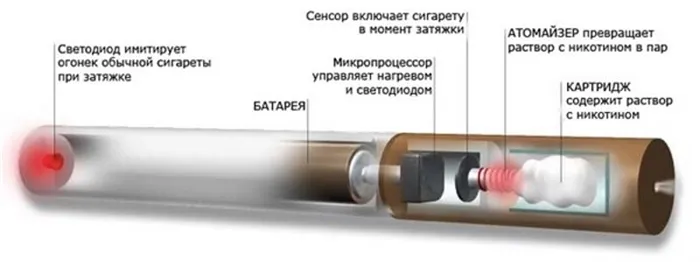 на сколько хватает жидкости 30 мл для электронных сигарет