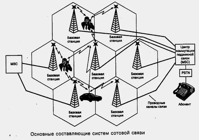 Система связи