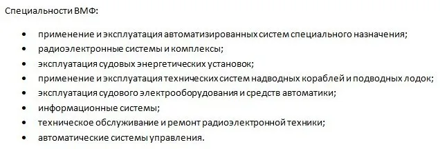 Рейтинг лучших военных училищ России 2022 после 11, 9 и 4 классов