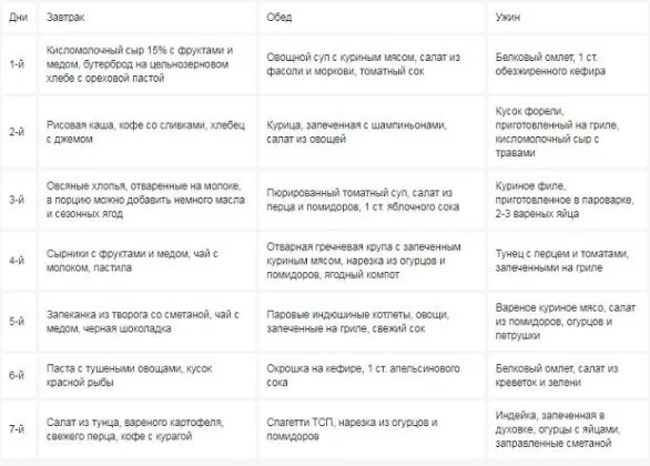 интервальное голодание меню