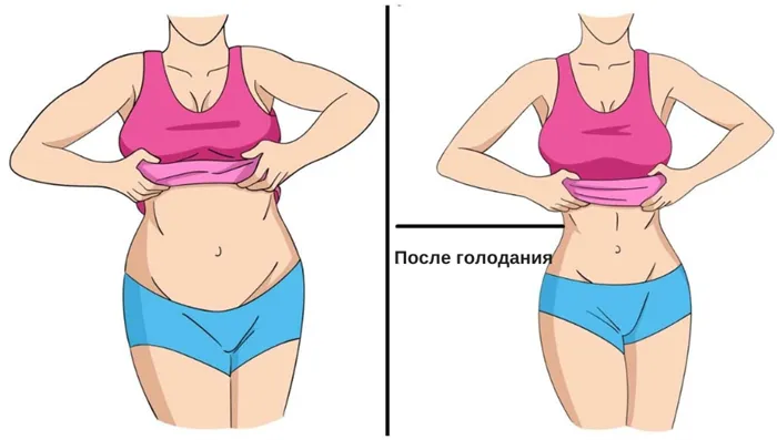 до и после интервального голодания