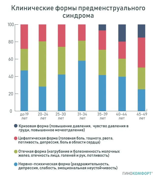 болезненность груди в пмс