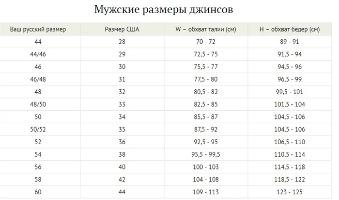 Мужские размеры джинсов