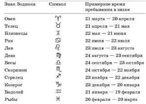 Знак зодиака: 25 августа