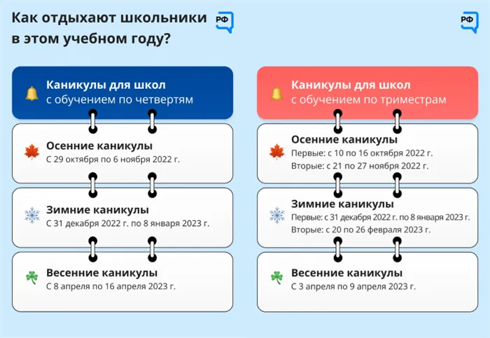 каникулы 2022 2023 расписание