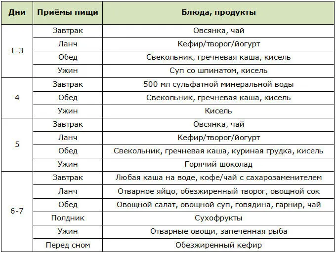 Меню для фазы очищения при похудении на 30 кг