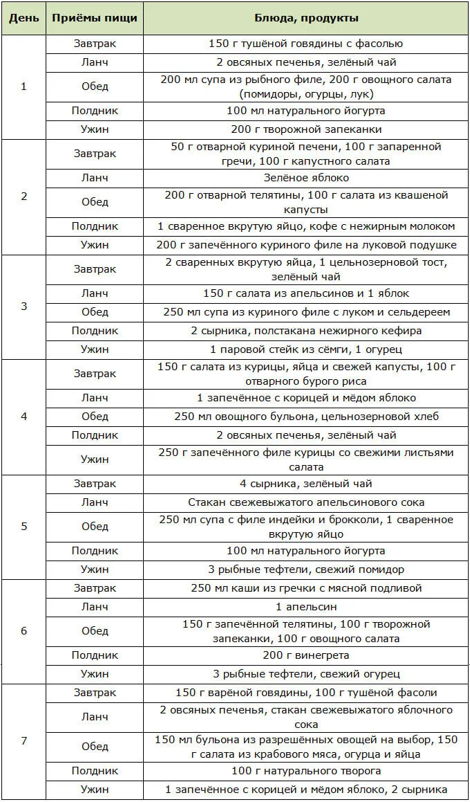 Меню для закрепления результатов при похудении на 30 кг