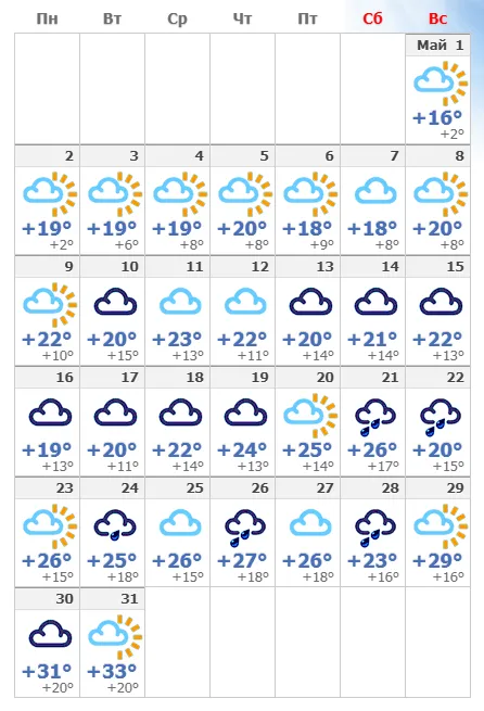 Погодные условия в Москве в мае 2023 года.