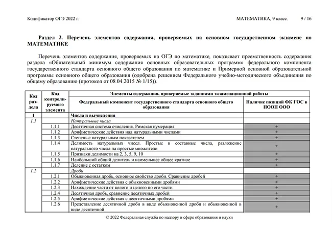 Список тем для КИМ по математике в 2022 году