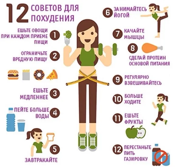 Как похудеть за месяц на 15 кг без вреда для здоровья. Диета, упражнения, советы похудевших, диетологов