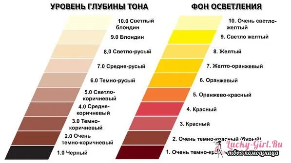 После смывки когда можно красить волосы всего вам