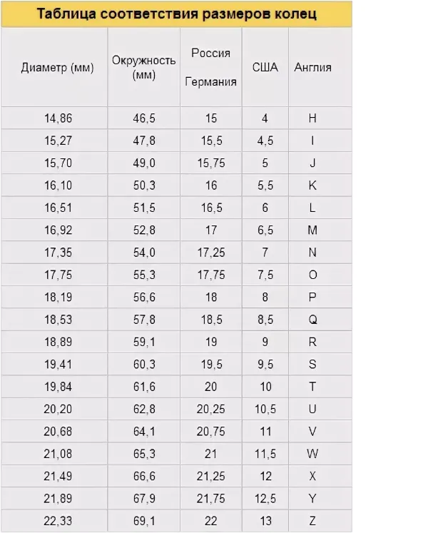Таблица соответствия размеров колец