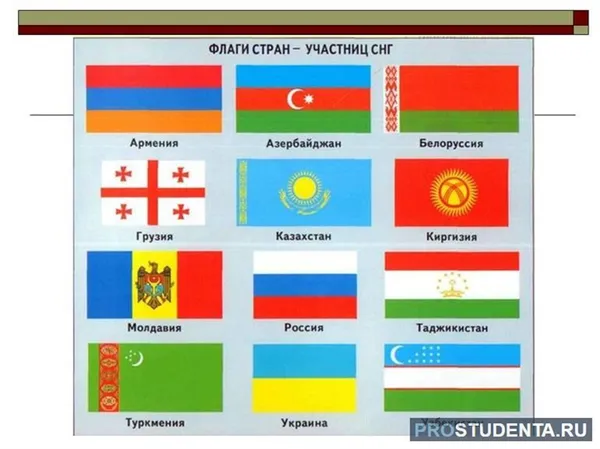 Флаги бывшие государства СССР
